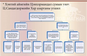 Сандагдоржийн хар буюу сайн хүлэг эзнээ алдаршуулдаг