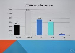 Монгол Улсын гавьяат мал зүйч, профессор Д.Самданжамц: Монгол адууны удмын санг хамгаалах шаардлагатай байна